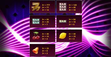 Cash Vegas: Tabla de pagos