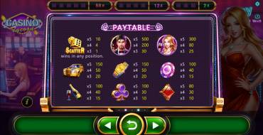 Casino Tycoon: Tabla de pagos