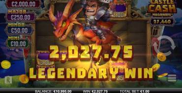 Castle Cash Megaways: Ganancias