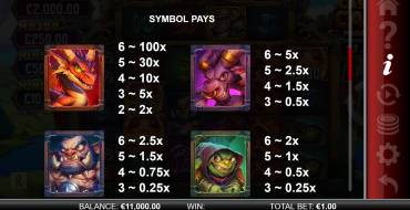 Castle Cash Megaways: Tabla de pagos