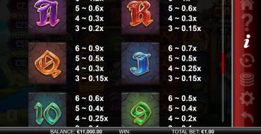 Castle Cash Megaways: Tabla de pagos 2
