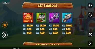 Cat Clans: Tabla de pagos