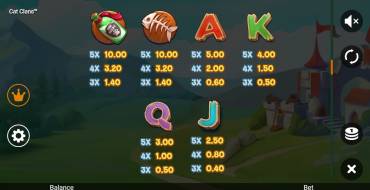Cat Clans: Tabla de pagos