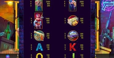 Catch & Snatch: Tabla de pagos