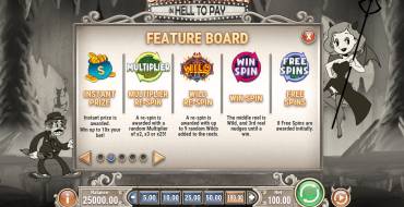 Charlie Chance in Hell to Pay: Bonificaciones