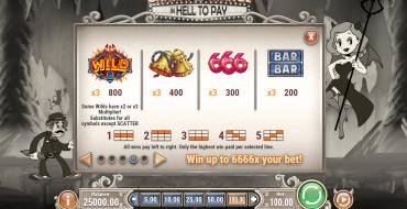 Charlie Chance in Hell to Pay: Cuadro