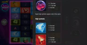 CherryPop: Tabla de pagos