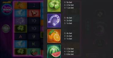 CherryPop: Tabla de pagos