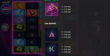 CherryPop: Tabla de pagos