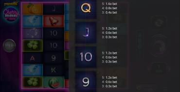 CherryPop: Tabla de pagos