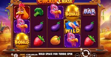 Chicken Chase: Tema