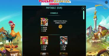 Chicken Madness Dice: Tabla de pagos