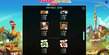Chicken Madness Dice: Tabla de pagos