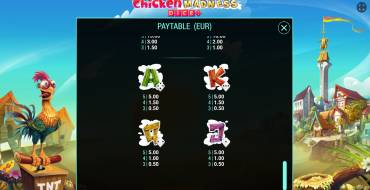 Chicken Madness Dice: Tabla de pagos