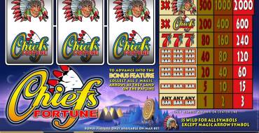 Chief’s Fortune: Tabla de pagos