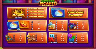 Chilli Picante Megaways: Tabla de pagos