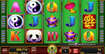 China Shores: Ganancias