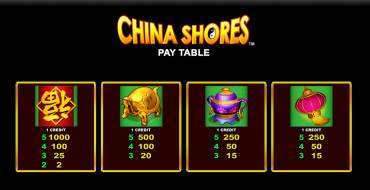 China Shores: Tabla de pagos