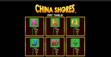 China Shores: Tabla de pagos