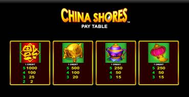 China Shores with Quick Strike Online: Tabla de pagos