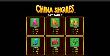 China Shores with Quick Strike Online: Tabla de pagos