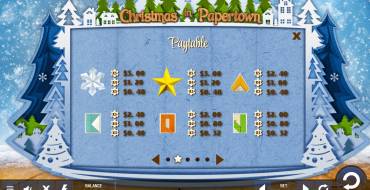 Christmas in Papertown: Tabla de pagos