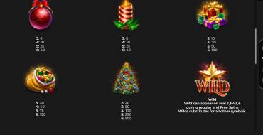 Christmas Megaways: Tabla de pagos