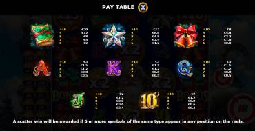 Christmas Wins: Tabla de pagos
