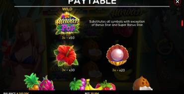 City Pop Hawaii: Tabla de pagos