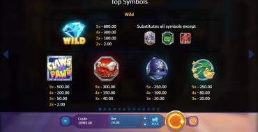 Claws vs Paws: Tabla de pagos