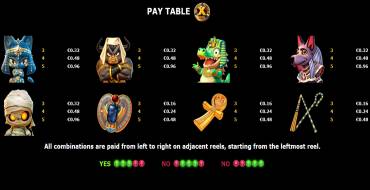 Cleo Team: Tabla de pagos