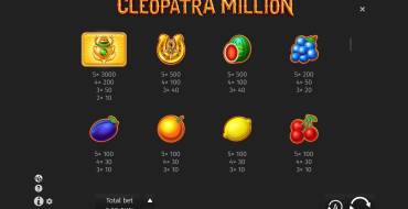 Cleopatra Million: Tabla de pagos