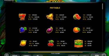 Clover Flames: Tabla de pagos