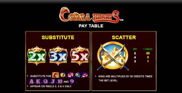 Cobra Hearts: Tabla de pagos