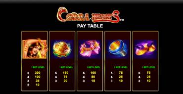 Cobra Hearts: Tabla de pagos