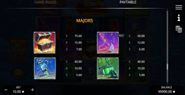 Coin Crusher: Tabla de pagos