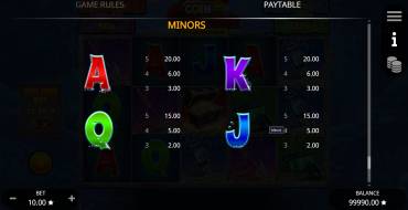 Coin Crusher: Tabla de pagos 2