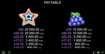 Coin Gobbler — Christmas Edition: Tabla de pagos