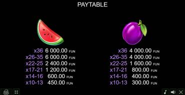 Coin Gobbler — Christmas Edition: Tabla de pagos