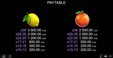 Coin Gobbler — Christmas Edition: Tabla de pagos