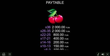 Coin Gobbler — Christmas Edition: Tabla de pagos
