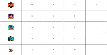 Coin O Mania: Tabla de pagos
