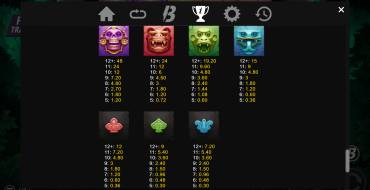 Coin Quest: Tabla de pagos