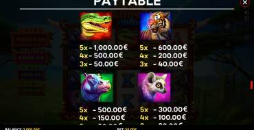 Coin Rush: Elephant Strike: Tabla de pagos