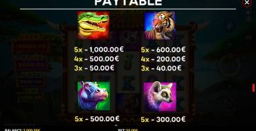 Coin Rush Rhino Running Wins: Tabla de pagos