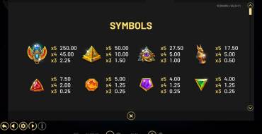 Coins of Ra Deluxe: Tabla de pagos