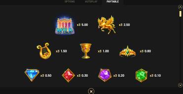 Coins of Zeus — Hold&Win: Tabla de pagos