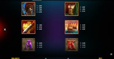 Colossus: Hold & Win: Tabla de pagos