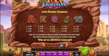 Colt Lightning: Tabla de pagos 3