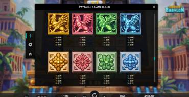 Conquer Babylon: Tabla de pagos